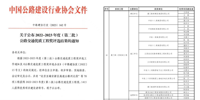 0108【工程公司】海滄隧道榮獲2022-2023年度公路交通優(yōu)質工程獎_調整大小.jpg 0108【工程公司】海滄隧道榮獲2022-2023年度公路交通優(yōu)質工程獎_調整大小.jpg